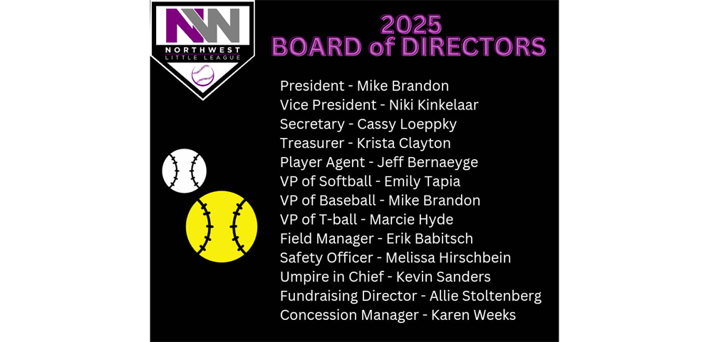 2025 Board of Directors